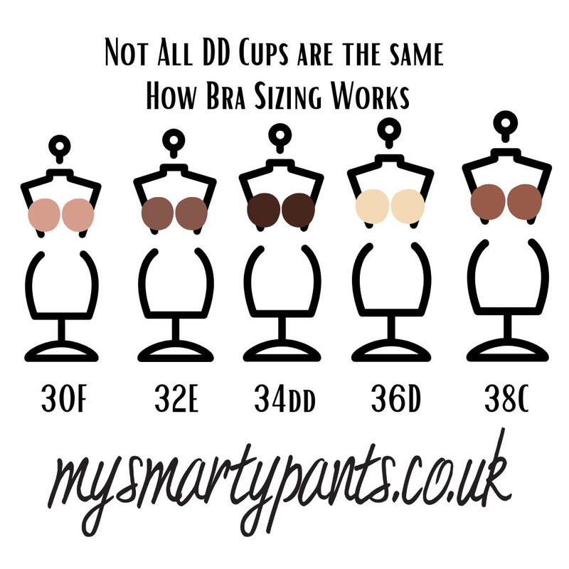 The bra fitter at mysmartypants - not all dd cups are the same